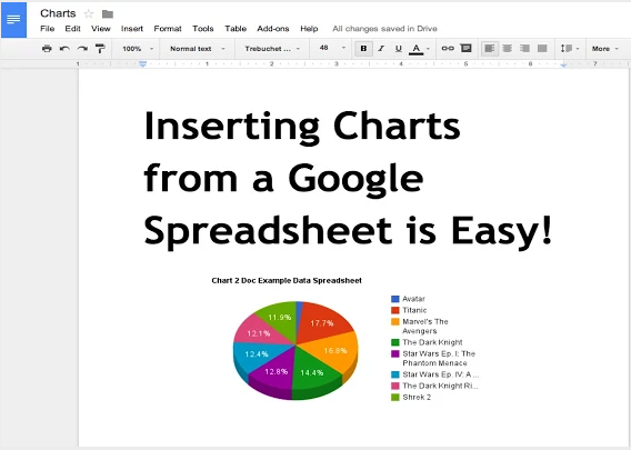 changes doc google formatting their Doc with data in Google work Spreadsheet a Google together a