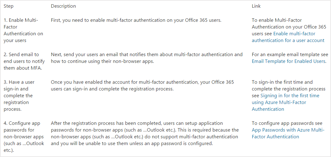 Enable or Disable Multi-factor Authentication for Office 365 Users -  BetterCloud