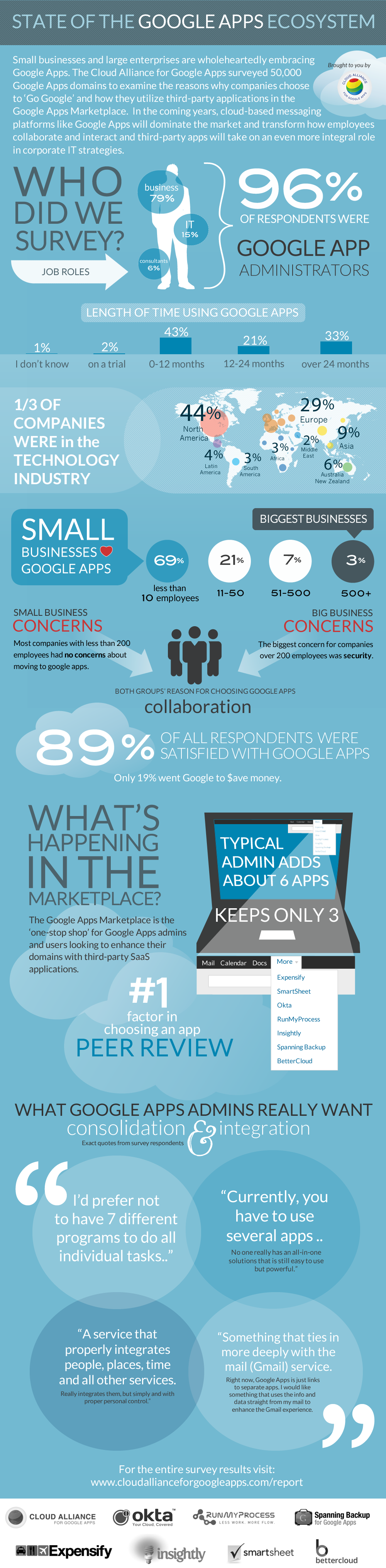 The State of the Google Apps Ecosystem - BetterCloud